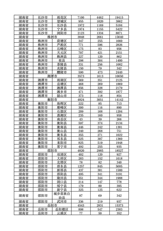 2016年度各省、自治區、直轄市商標申請與注冊統計表（附：統計詳表）