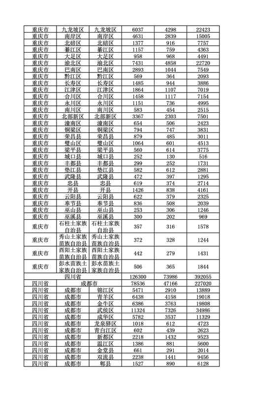 2016年度各省、自治區、直轄市商標申請與注冊統計表（附：統計詳表）
