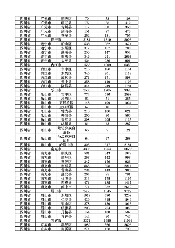 2016年度各省、自治區、直轄市商標申請與注冊統計表（附：統計詳表）
