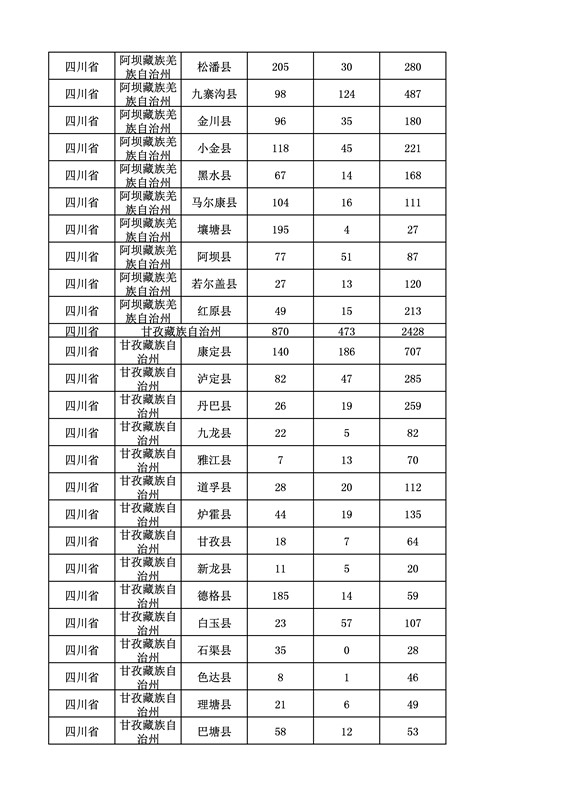 2016年度各省、自治區、直轄市商標申請與注冊統計表（附：統計詳表）