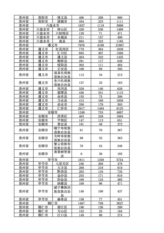 2016年度各省、自治區、直轄市商標申請與注冊統計表（附：統計詳表）