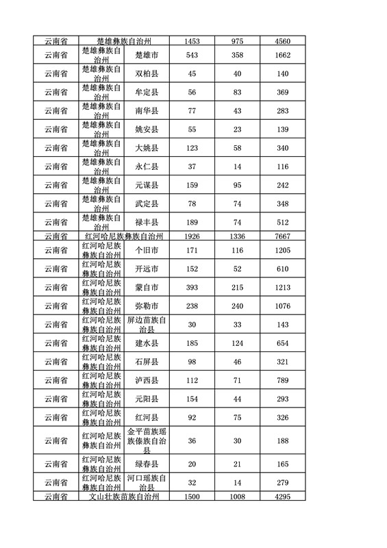 2016年度各省、自治區、直轄市商標申請與注冊統計表（附：統計詳表）