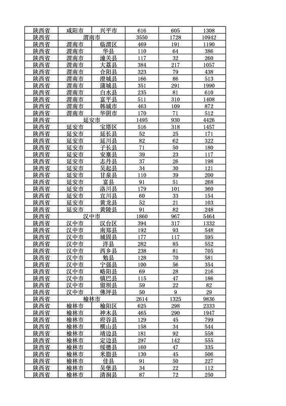 2016年度各省、自治區、直轄市商標申請與注冊統計表（附：統計詳表）