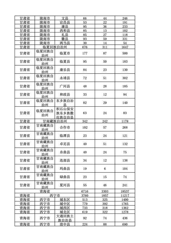 2016年度各省、自治區、直轄市商標申請與注冊統計表（附：統計詳表）