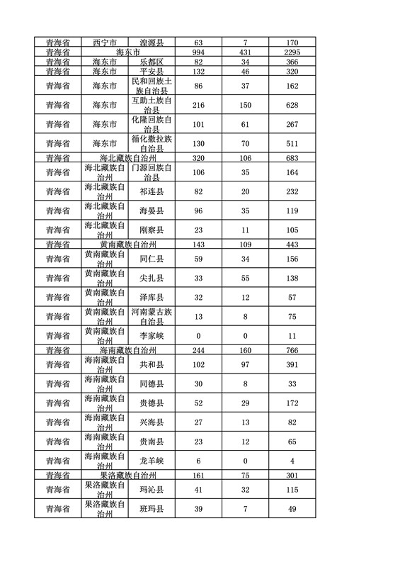 2016年度各省、自治區、直轄市商標申請與注冊統計表（附：統計詳表）