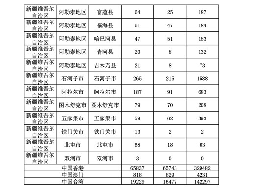 2016年度各省、自治區、直轄市商標申請與注冊統計表（附：統計詳表）