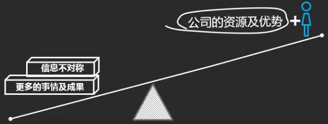 如何成為知識產權行業的大牛人？