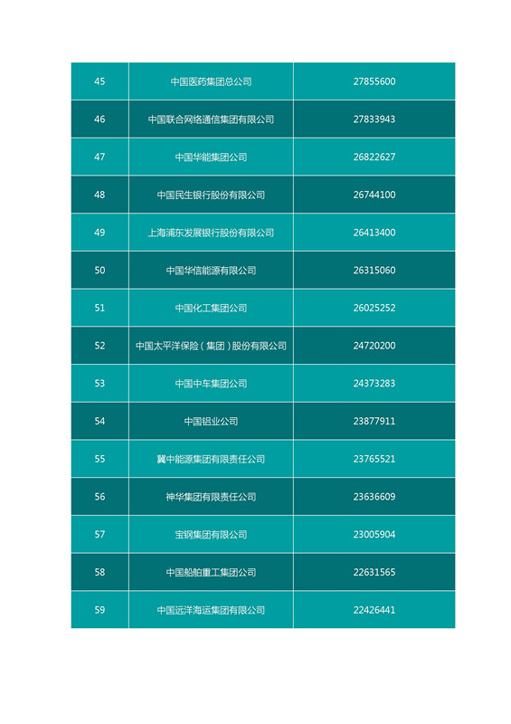 2016中國企業500強名單（完整名單）