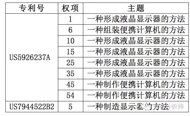 美國總統變成川普，你還敢不重視專利布局嗎？—淺談機械領域專利布局