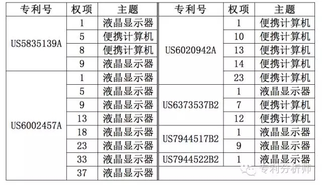 美國總統變成川普，你還敢不重視專利布局嗎？—淺談機械領域專利布局