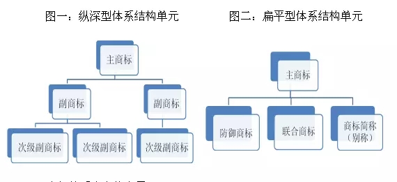 一家優秀企業在商標方面該如何規劃及布局？