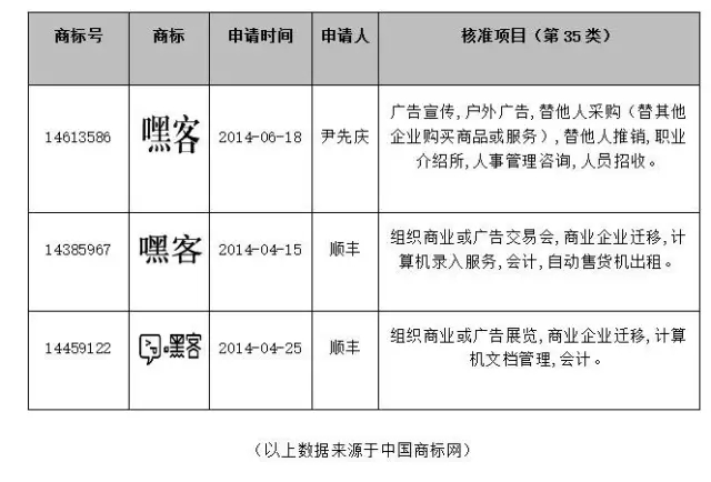 當企業上市遭遇商標侵權，順豐“嘿客”被指侵權芻議