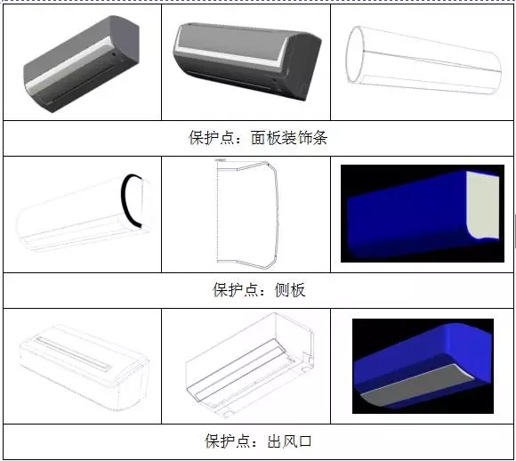局部外觀設計制度初步探索及企業應對策略研究