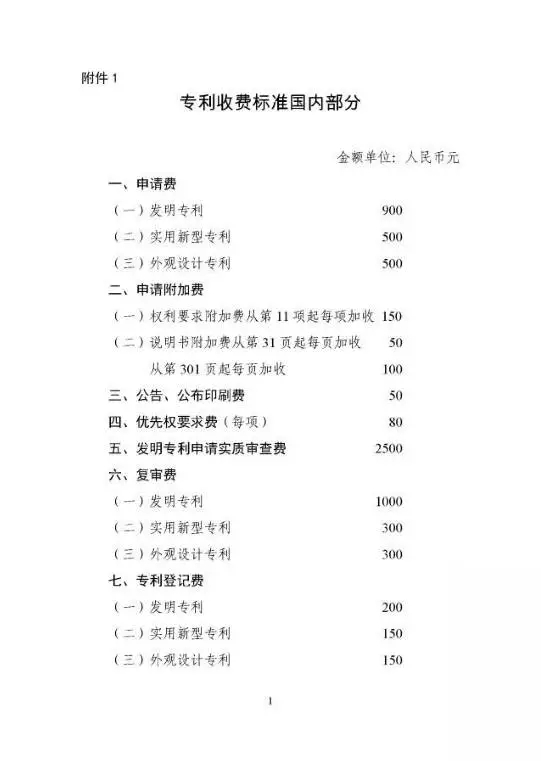 國家發改委、財政部：重新核發專利收費標準（附價格）