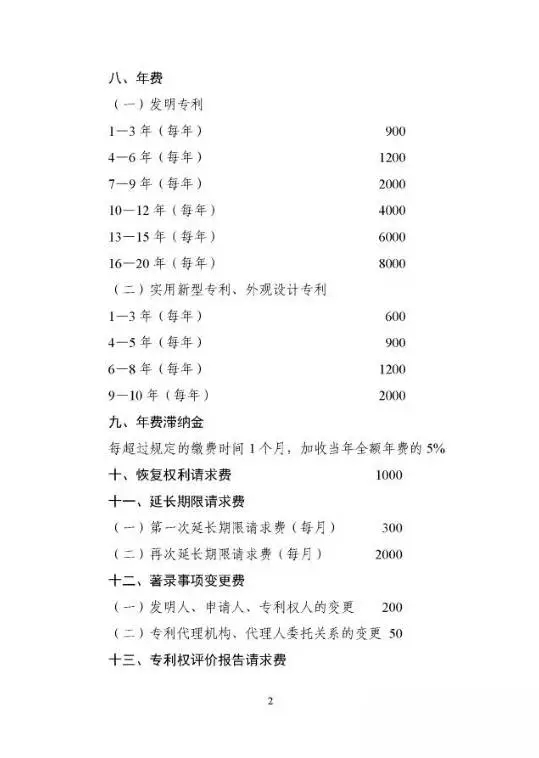 國家發改委、財政部：重新核發專利收費標準（附價格）