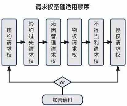 創作自由VS投資保護：對天下霸唱《摸金校尉》侵權案的評論