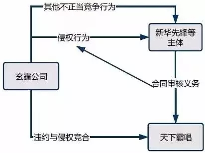 創作自由VS投資保護：對天下霸唱《摸金校尉》侵權案的評論