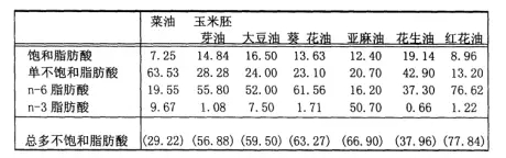 你以為的金龍魚1:1:1就是1:1:1嗎？