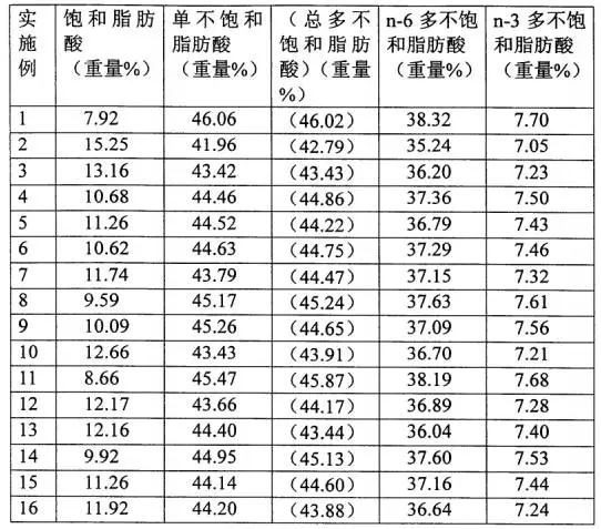 你以為的金龍魚1:1:1就是1:1:1嗎？
