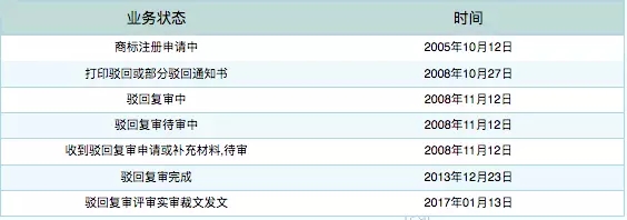 從“蘇富比之鉆”第35類商標注冊成功，學習商超為什么要注冊第35類