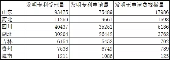 專利統計數據那些事：“專利統計數據公開內容的調整”意味著什么？