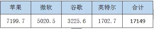 專利惡霸是怎樣練成的？（連載中篇）--從諾基亞與蘋果的專利紛爭切入