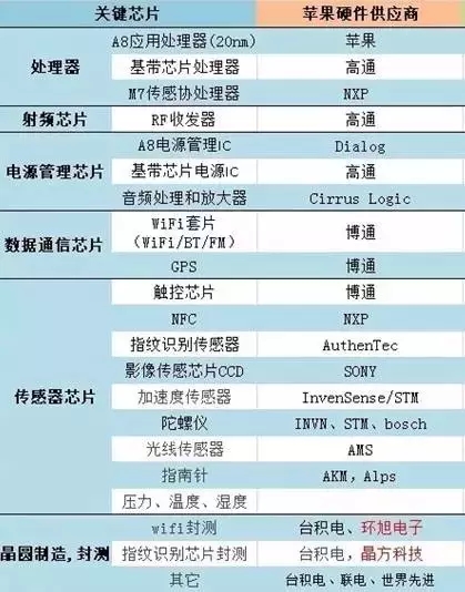 專利惡霸是怎樣練成的？（連載中篇）--從諾基亞與蘋果的專利紛爭切入