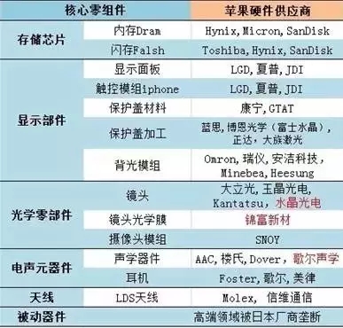 專利惡霸是怎樣練成的？（連載中篇）--從諾基亞與蘋果的專利紛爭切入