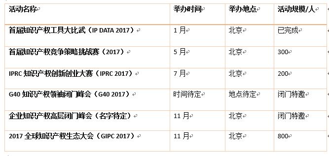 號外：IPRdaily 2017年活動規劃安排出爐了（附時間表）