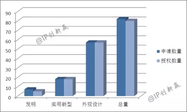 助力神舟飛天的藍月亮，引領洗衣科技新時代了嗎？