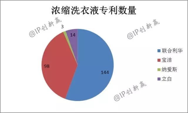助力神舟飛天的藍月亮，引領洗衣科技新時代了嗎？