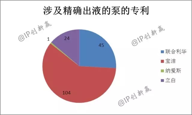 助力神舟飛天的藍月亮，引領洗衣科技新時代了嗎？