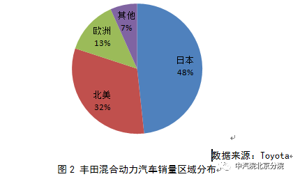 豐田混動：多項專利逼近20年失效“高發期”
