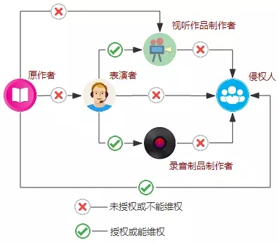 從《見字如面》到《朗讀者》：朗讀類有聲作品之版權法解讀