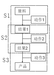 專利感想之“方法的發明”