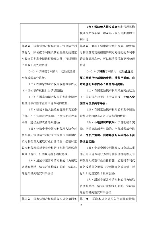 《關于規范專利申請行為的若干規定》修改明細公布（附對照表及規定全文）
