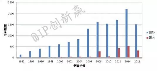 活在智能時代的你，還在舞弄笤帚嗎？