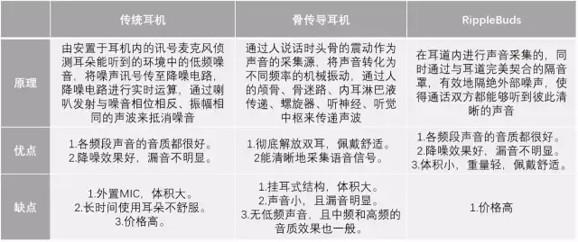 【專利情報】想一個人靜靜？也許你需要的是降噪耳機