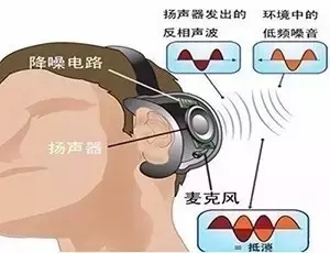 【專利情報】想一個人靜靜？也許你需要的是降噪耳機