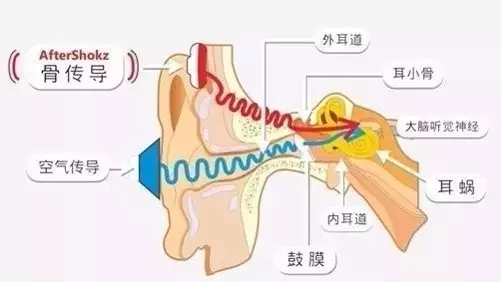 【專利情報】想一個人靜靜？也許你需要的是降噪耳機