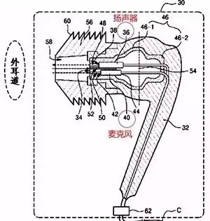 【專利情報】想一個人靜靜？也許你需要的是降噪耳機