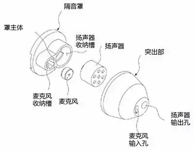【專利情報】想一個人靜靜？也許你需要的是降噪耳機