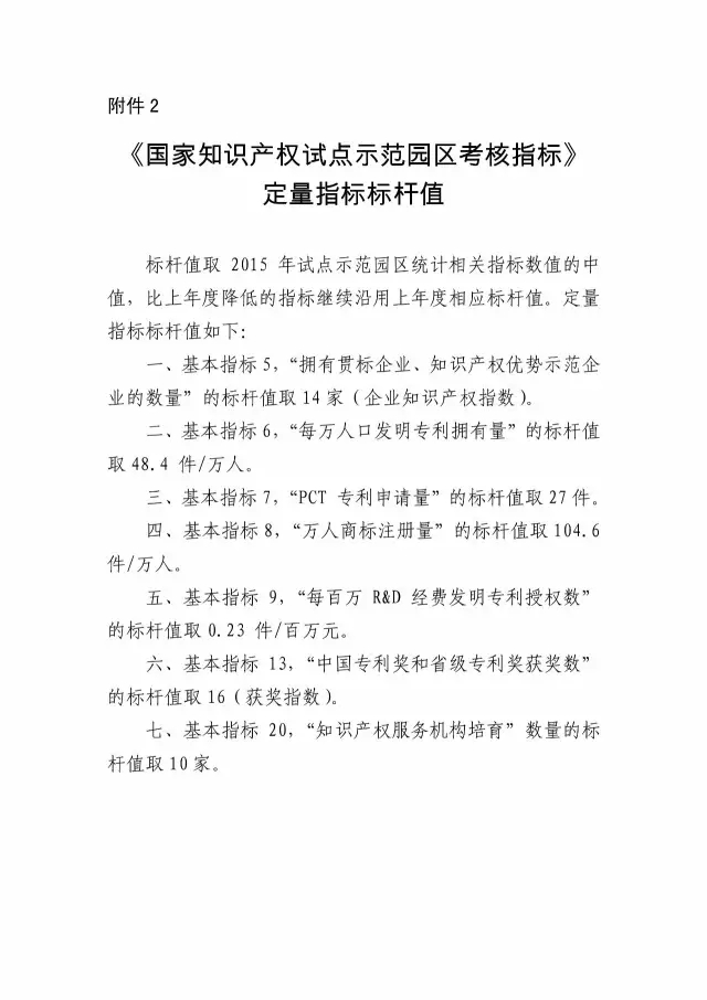 2017年國家知識產權試點示范園區驗收復核工作通知