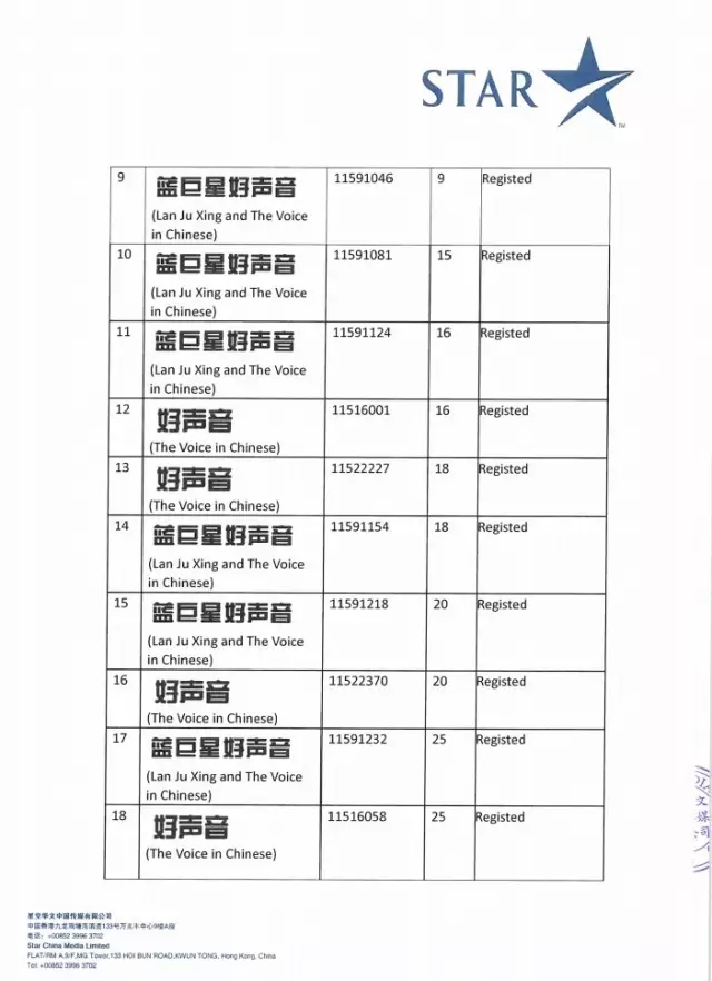 《中國好聲音》知識產權之爭，再現新證據??！
