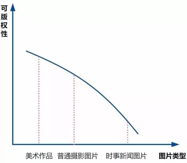 網絡圖片侵權真的只是一賠了之嗎？