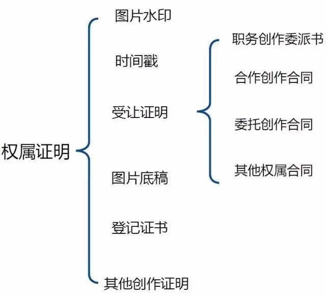 網絡圖片侵權真的只是一賠了之嗎？