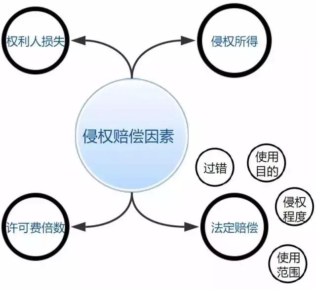 網絡圖片侵權真的只是一賠了之嗎？