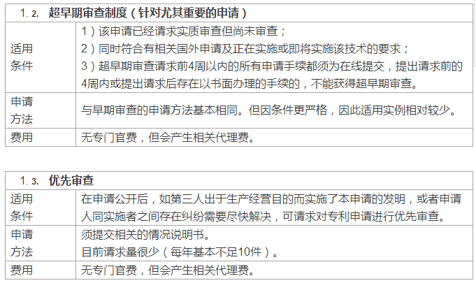 快上加快！國外專利申請加快之日本篇