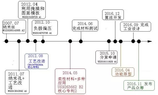 扔掉充電器！有你的體溫就夠了