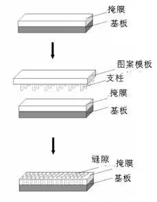 扔掉充電器！有你的體溫就夠了